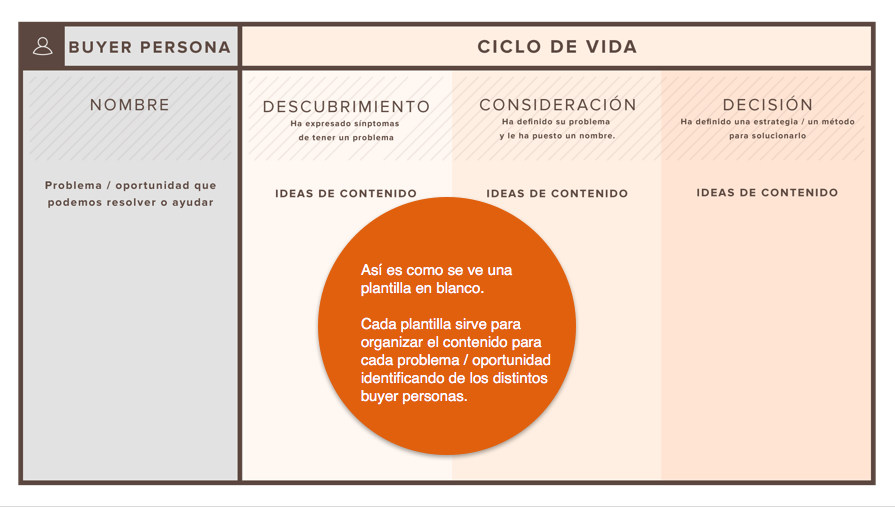 Plantillas Gratis Para Hacer Mapas De Contenido 8452